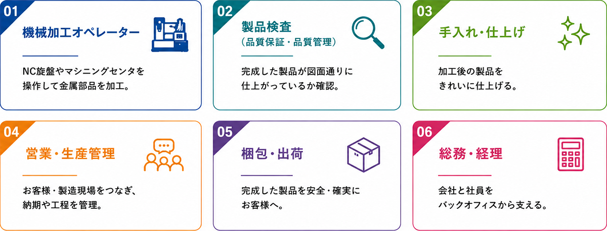 こんな仕事があります