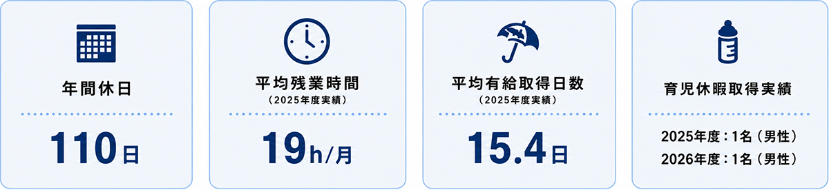 数字で見る谷口製作所