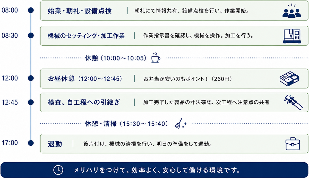 ONE DAY 谷口製作所で働く1日