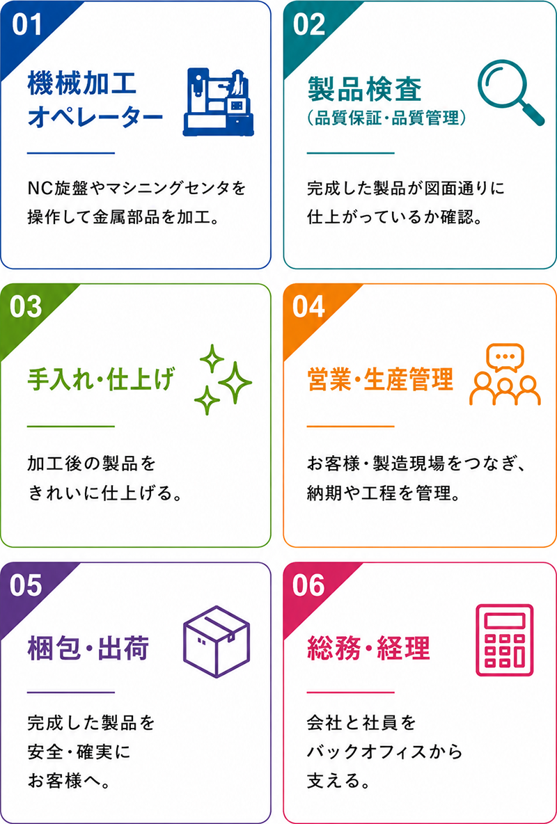 こんな仕事があります