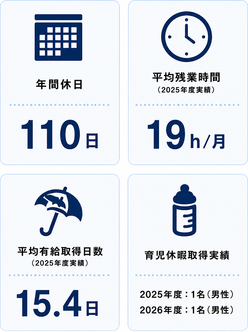 数字で見る谷口製作所